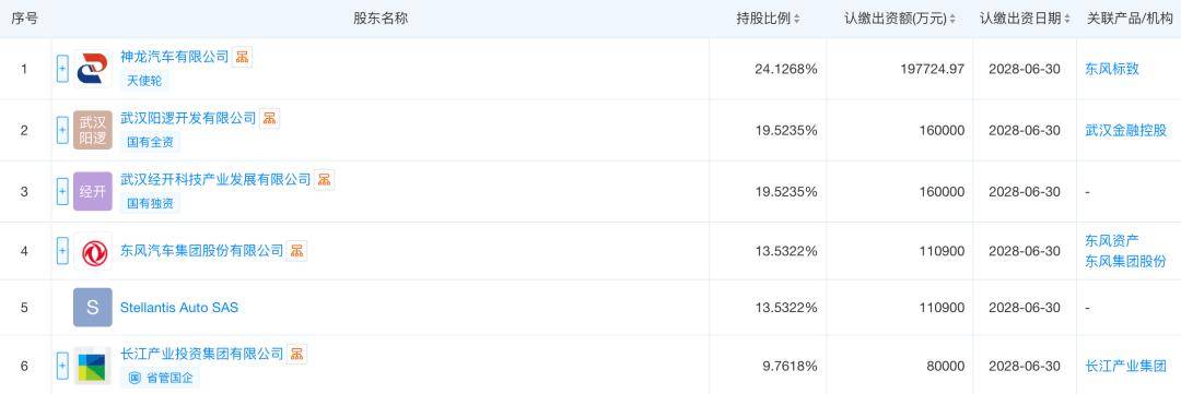 82億新主體落地！神龍科技公司成立